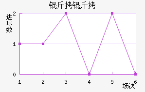 ���½�������������