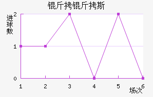 ����˹��������������