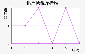 ����ά˹��������������