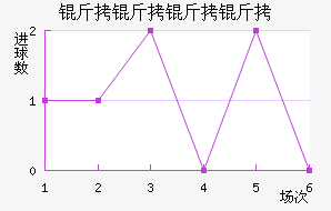 ����������������������