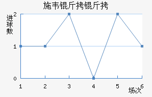 ˹��ά���������������