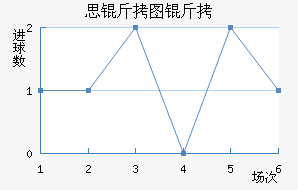 ˼��ͼ����������������