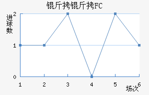 ����FC��������������