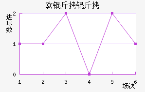 ŷ���߽�������������