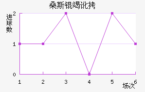 ɣ˹�߶���������������