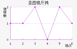 ʥͼ���ǽ�������������