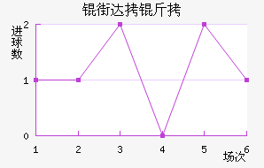 �ִ��ǽ�������������