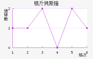 ��˹¡��������������