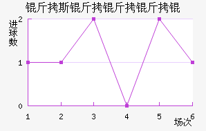 ��˹������ؽ�������������