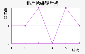 ��ά�ؽ�������������