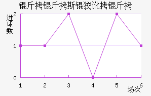 ����˹�ƶ��½�������������