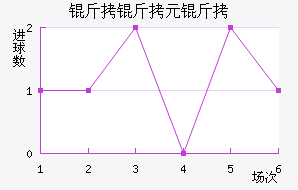 ����Ԫ�ʽ�������������