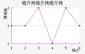 �����ؽ�������������