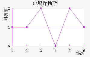 CA��˹���ǽ�������������