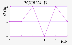 FCĪ˹�ƽ�������������