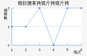 �µ¸�������������������