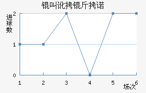 Ī˹���ж���ŵ�ֽ�������������