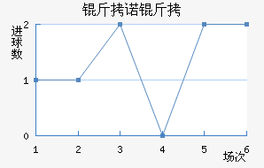 ��ŵ�߽�������������