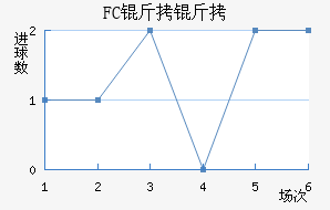 FC�����������������
