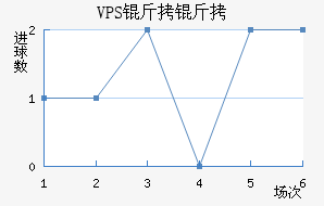 VPS������������������