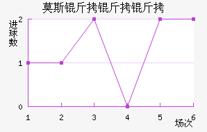 Ī˹�����׽�������������