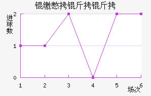 �ɱ�������������������