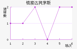 �Ӵ�é˹��������������