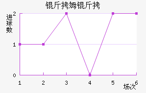 ��ķ��������������������