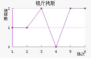 ��˹��������������