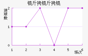 �������������������