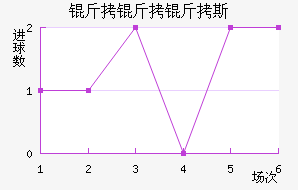 ������˹��������������