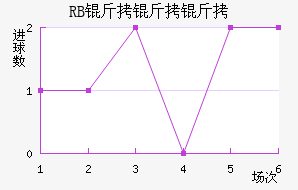 ��������ţ��������������