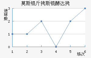 Ī˹��˹�ʹ��������������