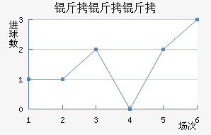 ��������������������