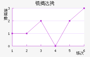 �Ҵ��������������