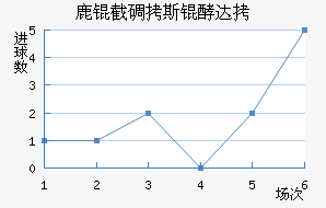 ¹�ص�˹�ʹ��������������