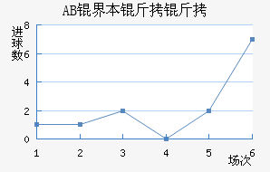 AB�籾������������������