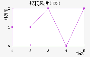 �Ϸ�(U23)��������������