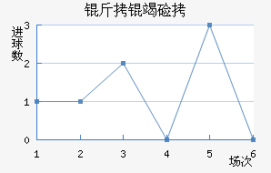 ���߼ֿ�˹��������������