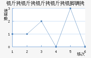 ���������ŵ��������������