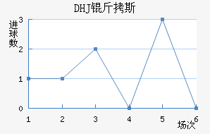 DHJ��˹ɳ���ǽ�������������