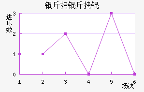 ������������������