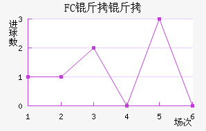 FC�����������������