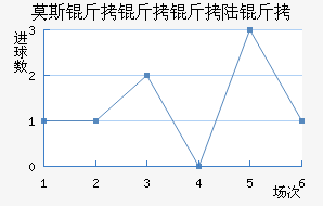 Ī˹������½����������������