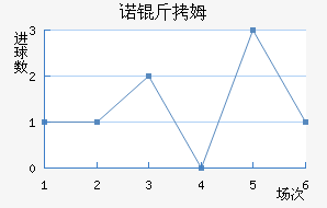 ŵ��ķ��������������