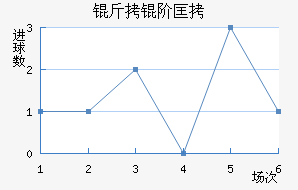 ���׿���ŵ˹��������������