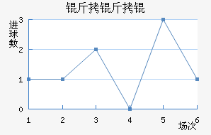 �������������������