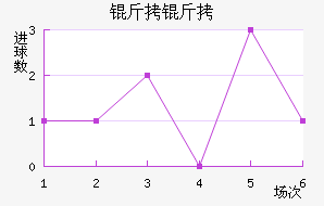 ���Ľ�������������