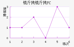 ����FC��������������