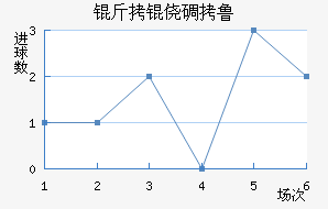 ���ĵ�³����ͽ��������������